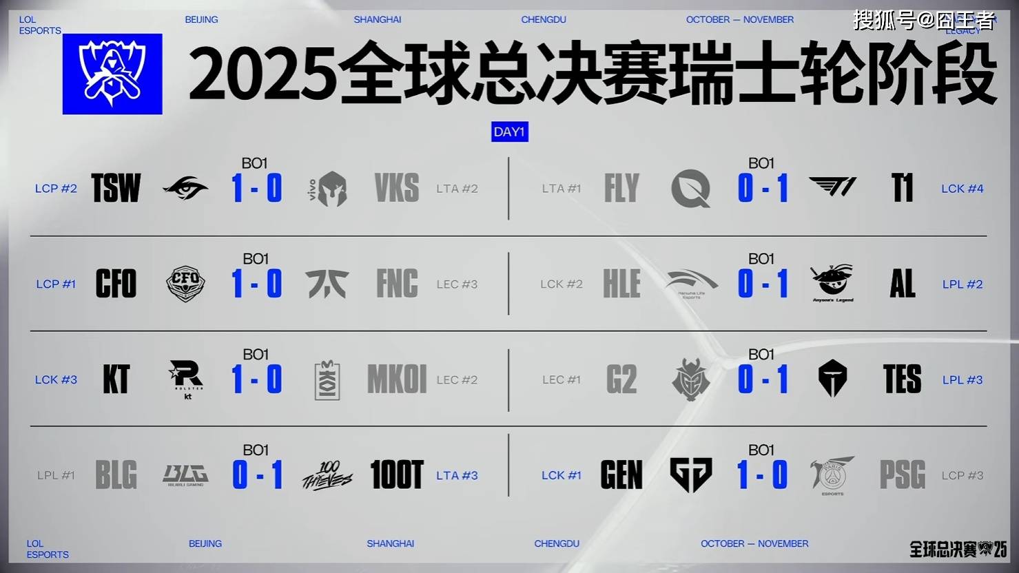 -包含Scout连续五场比赛得分超过逆转，RNG挑战极限！的词条